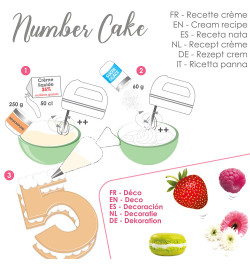 Gabarits Kit number cake réf.3927