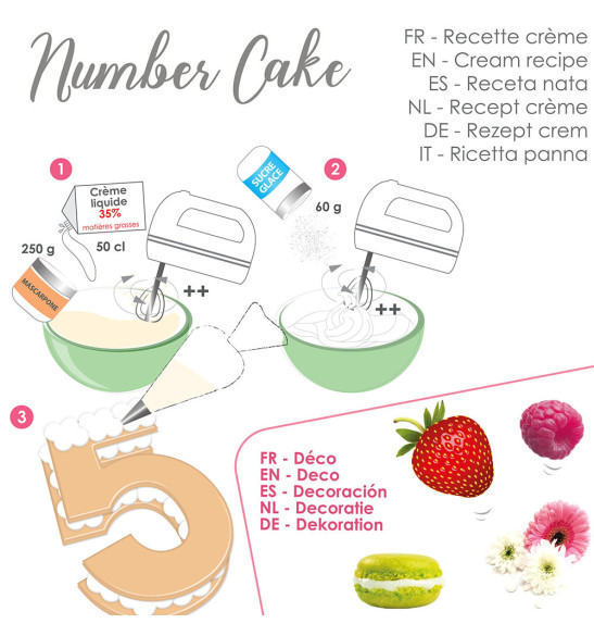 Kit number cake